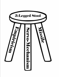 3-LEGGED STOOL EMPIRICISM SERVO-MECHANISM MISSILE