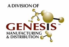 A DIVISION OF GENESIS MANUFACTURING & DISTRIBUTION