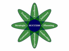 SUCCESS STRATEGIC PLANNING PRODUCT LEADERSHIP OPERATIONAL EXCELLENCE CUSTOMER INTIMACY