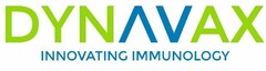 DYNAVAX INNOVATING IMMUNOLOGY