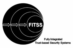 FITSS FULLY INTEGRATED TRUST-BASED SECURITY SYSTEMS