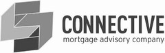 CONNECTIVE MORTGAGE ADVISORY COMPANY