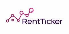 RENT TICKER