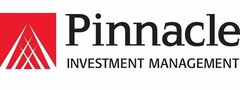 PINNACLE INVESTMENT MANAGEMENT