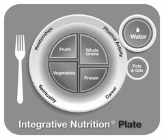 INTEGRATIVE NUTRITION PLATE RELATIONSHIPS CAREER SPIRITUALITY PHYSICAL ACTIVITY WATER FATS & OILS FRUITS, WHOLE GRAINS, VEGETABLES, PROTEIN