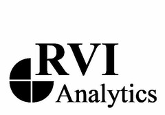 RVI ANALYTICS