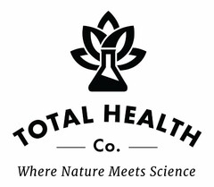 TOTAL HEALTH CO. WHERE NATURE MEETS SCIENCE