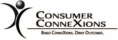 CONSUMER CONNEXIONS BUILD CONNEXIONS. DRIVE OUTCOMES.