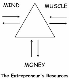 MIND MONEY MUSCLE THE ENTREPRENEUR'S RESOURCES