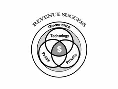 REVENUE SUCCESS GOVERNANCE TECHNOLOGY PEOPLE PROCESS