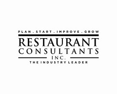 RESTAURANT CONSULTANTS INC. PLAN. START. IMPROVE. GROW THE INDUSTRY LEADER