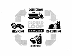 CLOSED LOOP PROCESS COLLECTION SERVICING RE-REFINING BLENDING