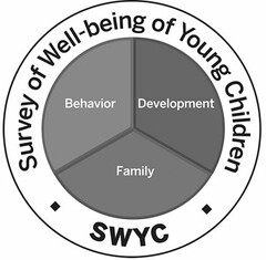 SURVEY OF WELL-BEING OF YOUNG CHILDREN SWYC BEHAVIOR DEVELOPMENT FAMILY