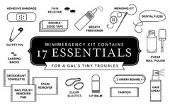 MINIMERGENCY KIT CONTAINS 17 ESSENTIALS FOR A GAL'S TINY TROUBLES ADHESIVE BANDAGE PAIN RELIEVER DOUBLE-SIDED TAPE BREATH FRESHENER MENDING KIT DENTAL FLOSS CLEAR NAIL POLISH HAIR SPRAY EMERY BOARD TAMPON LIP BALM CLEAR ELASTICS DEODORANT TOWELETTE NAIL POLISH REMOVER PAD STAIN REMOVER EARRING BACKS SAFETY PIN