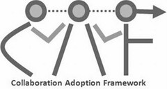 COLLABORATION ADOPTION FRAMEWORK