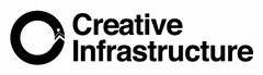 CREATIVE INFRASTRUCTURE