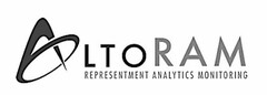 ALTO RAM REPRESENTMENT ANALYTICS MONITORING