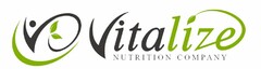 V VITALIZE NUTRITION COMPANY