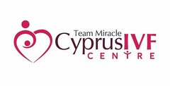 TEAM MIRACLE CYPRUS IVF CENTRE