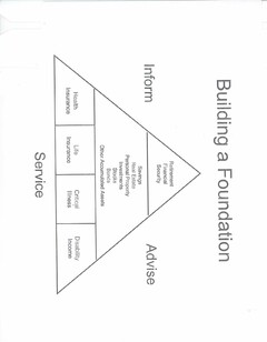 BUILDING A FOUNDATION INFORM ADVISE SERVICE RETIREMENT FINANCIAL SECURITY SAVINGS REAL ESTATE PERSONAL PROPERTY INVESTMENTS STOCKS BONDS OTHER ACCUMULATED ASSETS HEALTH INSURANCE LIFE INSURANCE CRITICAL ILLNESS DISABILITY INCOME