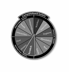 COMPLETENEEDS SYSTEM PHYSICAL NEEDS INSTINCTUAL NEEDS EMOTIONAL NEEDS NUTRITION EXERCISE HYGIENE STIMULATION REST SAFETY SCRATCH PRIVACY HUNT INTERACTION TREATS INDEPENDENCE