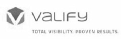 V VALIFY TOTAL VISIBILITY. PROVEN RESULTS.