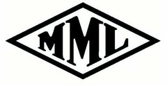 MML