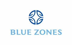 BLUE ZONES