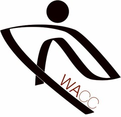 WACC