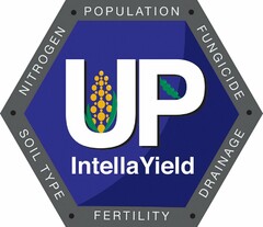 UP INTELLAYIELD NITROGEN POPULATION FUNGICIDE SOIL TYPE FERTILITY DRAINAGE