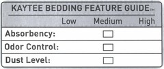 KAYTEE BEDDING FEATURE GUIDE LOW MEDIUMHIGH ABSORBENCY: ODOR CONTROL: DUST LEVEL