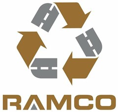 RAMCO