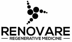 RENOVARE REGENERATIVE MEDICINE