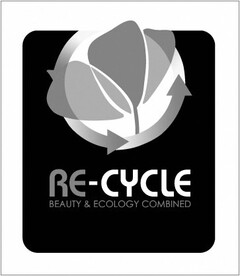 RE-CYCLE BEAUTY & ECOLOGY COMBINED