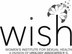 WISH WOMEN'S INSTITUTE FOR SEXUAL HEALTH A DIVISION OF UROLOGY ASSOCIATES, P.C.