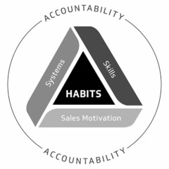 ACCOUNTABILITY SYSTEMS SKILLS HABITS SALES MOTIVATION ACCOUNTABILITY