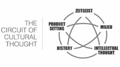 THE CIRCUIT OF CULTURAL THOUGHT | PRODUCT SETTING ZEITGEIST MILIEU INTELLECTUAL THOUGHT HISTORY