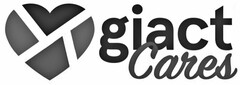 GIACT CARES