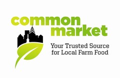 COMMON MARKET YOUR TRUSTED SOURCE FOR LOCAL FARM FOOD