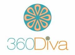 360DIVA