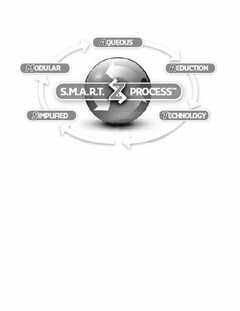 S.M.A.R.T. SZ PROCESS SIMPLIFIED MODULARAQUEOUS REDUCTION TECHNOLOGY