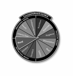 COMPLETENEEDS SYSTEM PHYSICAL NEEDS INSTINCTUAL NEEDS EMOTIONAL NEEDS NUTRITION EXERCISE HYGIENE STIMULATION REST SAFETY SCRATCH PRIVACY HUNT INTERACTION TREATS INDEPENDENCE