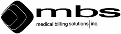 MBS MEDICAL BILLING SOLUTION INC.