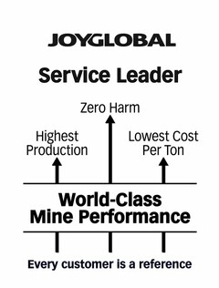 JOY GLOBAL SERVICE LEADER ZERO HARM HIGHEST PRODUCTION LOWEST COST PER TON WORLD-CLASS MINE PERFORMANCE EVERY CUSTOMER IS A REFERENCE