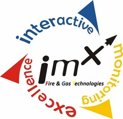 INTERACTIVE EXCELLENCE MONITORING IMX FIRE & GAS TECHNOLOGIES