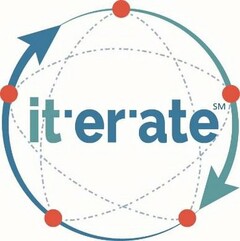 ITERATE