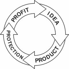 PROFIT IDEA PRODUCT PROTECTION