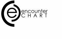 E ENCOUNTER CHART