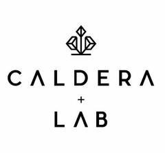 CALDERA + LAB