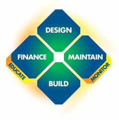 DESIGN FINANCE MAINTAIN BUILD EDUCATE MONITOR